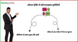 ऑप्शन ट्रेडिंग में लंबे सप्ताहांत द्वारा उत्पन्न चुनौतियाँ