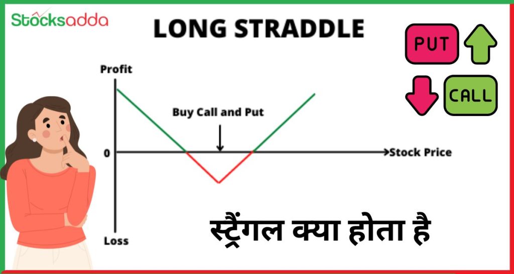 स्ट्रैंगल क्या होता है