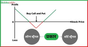 Types of Strangle Strategy