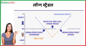 लॉन्ग स्ट्रैडल