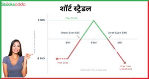 शॉर्ट स्ट्रैडल