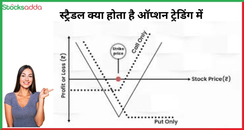 स्ट्रैडल क्या होता है ऑप्शन ट्रेडिंग में