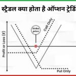 स्ट्रैडल क्या होता है ऑप्शन ट्रेडिंग में