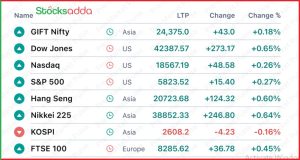 Pre Market Today 29 October,