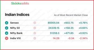 Pre Market Today 29 October,