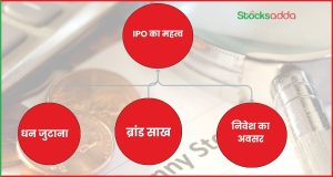 IPO का महत्व