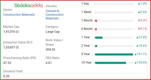 Ambuja Cements Ltd