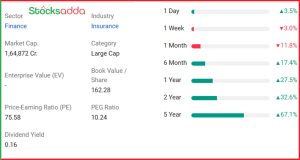 SBI Life Insurance Company Limited