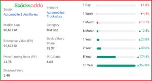 Ashok Leyland Ltd