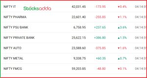 Post Market Analysis 29 October