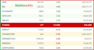 Post Market Analysis 29 October