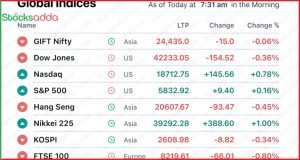 Pre Market Today 30 October