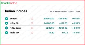 Pre Market Today 30 October