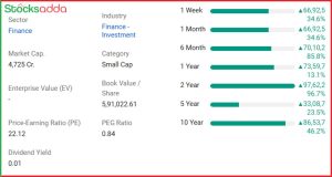 भारत का सबसे महंगा स्टॉक Elcid Investments 