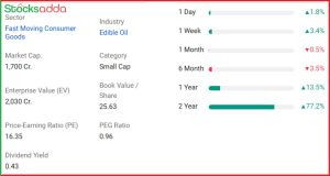 BCL Industries Ltd  इथेनॉल निर्माता कंपनी में तेजी