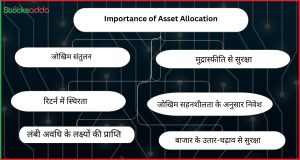 Importance of Asset Allocation