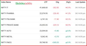 Post Market Analysis 30 October