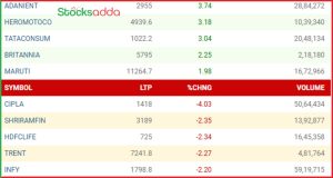 Post Market Analysis 30 October