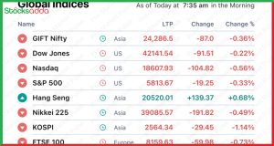 Pre Market Today 31 October