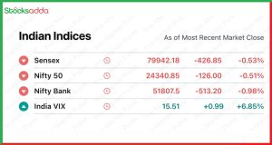 Pre Market Today 31 October