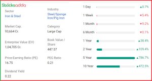 Jindal Steel And Power 