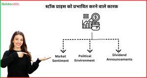 How Stock Prices are Determined Factors affecting stock price
