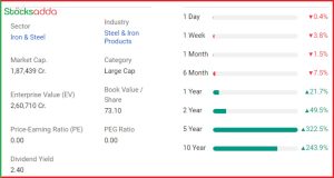 Tata Steel 