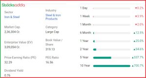 JSW Steel Ltd 