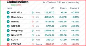 Pre Market 7 Octobe