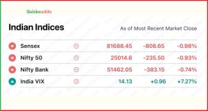 Pre Market 7 Octobe