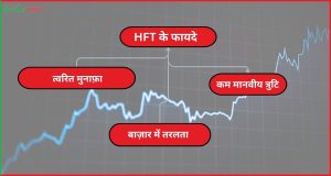 High-Frequency Trading के फायदे