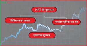 High-Frequency Trading के नुकसान