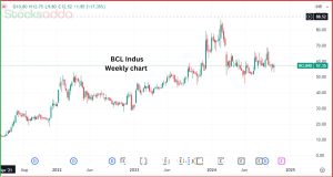 एथेनॉल सेक्टर की प्रमुख कंपनी BCL indust