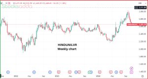 Hindustan Unilever Ltd Results