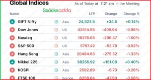 Pre Market 24 October