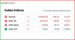 Pre Market 24 October