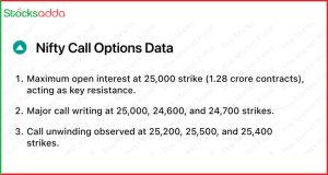 Pre Market 24 October