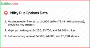 Pre Market 24 October