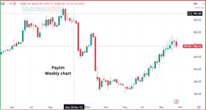 पेटीएम की Q2 वित्तीय रिपोर्ट 