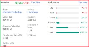 Zomato stock options under ESOP 2024