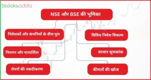 शेयर बाजार में NSE और BSE की भूमिका