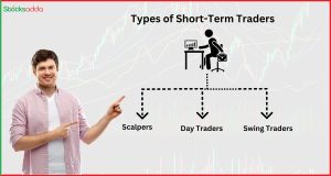 Types of Short-Term Traders