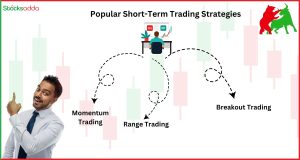 Popular Short-Term Trading Strategies