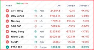 Pre Market 8 October