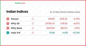 Pre Market 8 October