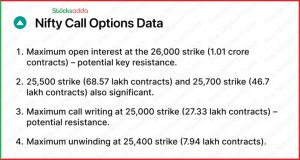 Pre Market 8 October