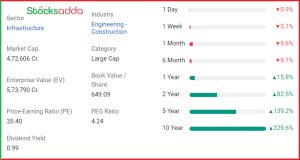 Larsen and Toubro Ltd