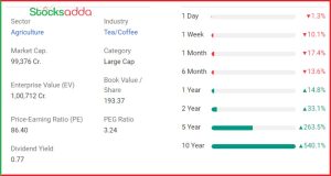 Tata Consumer Products Ltd