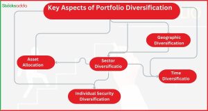 Key Aspects of Portfolio Diversification