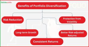 Benefits of Portfolio Diversification